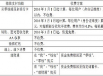 微信转账如何不收费 微信怎么转账提现不收费