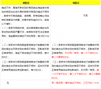 淘宝规则：针对商品描述不符处罚变更与食品行业等变更通知 ...
