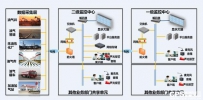 石油石化行业解决方案