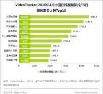 艾瑞：2016Q2网络广告收入超670亿元