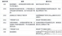 小米路由器远程下载错误类型及解决方法汇总