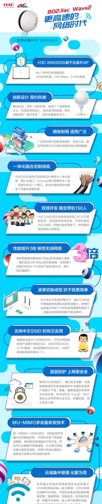 一张图读懂H3C WA5320X系列无线接入设备