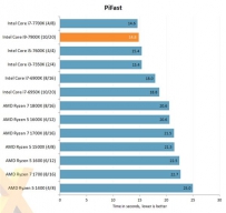 Intel Core i9-7900X处理器评测