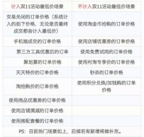 淘宝双11活动最低价规则  双11哪些订单将计入最低价