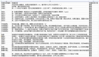 新淘宝客服成为老司机必备的上岗技巧