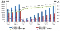 工信部：9月4G用户净增超2515万户 总数3.02亿户