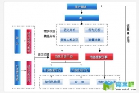 SEO搜索引擎优化的实战经验做总结归纳