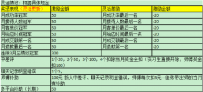 淘宝运营：如何制定淘宝客服绩效奖金分配制度