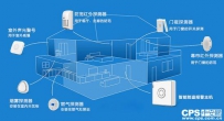 凯普乐/京东微联联合重磅推出新品—AD810-WIFI报警套装