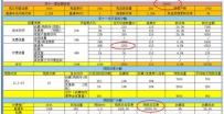 2016淘宝双11活动新玩法