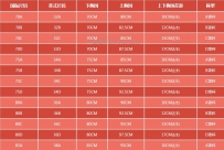 文胸尺码对照表