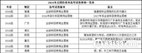 全面解读2016年高考改革