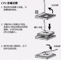 电脑配件怎么组装