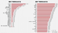 中国SaaS死或生之二: ERP两大邪术，尽出歪门邪路