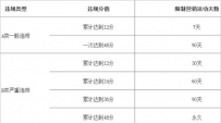 2016淘宝双十一招商入口介绍以及报名有哪些要求