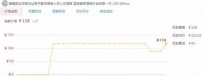 在京东开店如何摆脱竞争劣势？