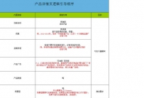 淘宝高质量详情页应该怎么打造