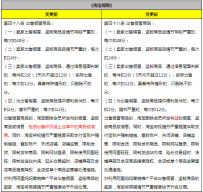 淘宝网售假规则变更公示！