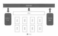 做好内容运营初期应该做什么事？