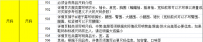 楚楚街小编验货尺码审核标准