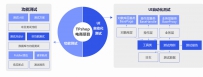 尚学堂 软件测试全套教程