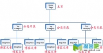 医疗新站如何做seo优化