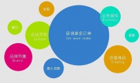 怎么建设网站呢