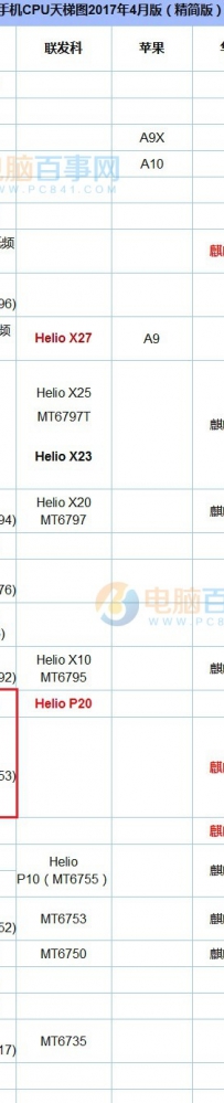 高通骁龙625和626哪个好？区别对比