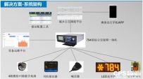 一种城乡公交信息化解决方案