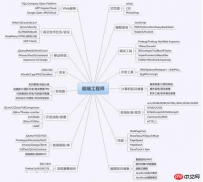 初学者精通前端的学习路线