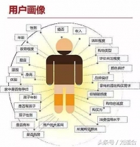 种子用户的接触及沟通