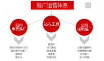 淘宝推广运营成功的关键