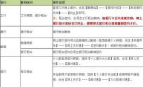 支付宝如何关闭快捷支付
