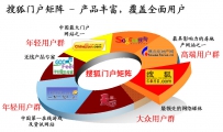 搜狐门户矩阵图