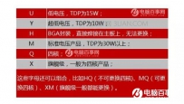 笔记本怎么看配置好坏