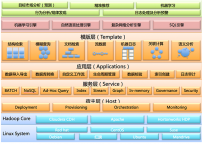 Gartner连续五年唱衰Hadoop,厂商不以为然!