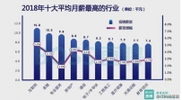 61％的开发者认为薪水过低，特别是这20家企业！