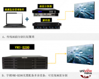 宇视“猎豹”：融平台VMS-B200从容应对大屏分割