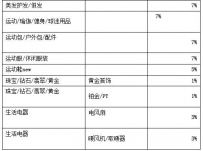 2016淘宝99大促商品报名要求