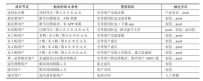 不同成长节点的运营策略，打造用户成长动力引擎