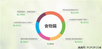 做谣言的终结者 百度知道首次出书