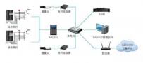 第五代脉冲电子围栏领衔周界安防行业大变革——浅析脉冲电子围栏技术发展及应用 ...