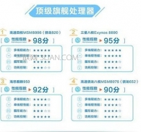 高通骁龙处理器排名