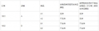 2016年天猫双十一商家版活动报名常见问题汇总