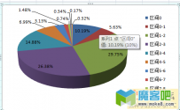 关键词密度对内页排名的影响