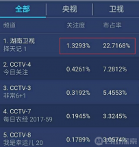 《择天记》一开播吴倩就开始碾压古力娜扎