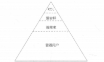 种子用户的选取原则