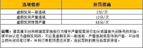 淘宝全球速卖通新规：虚假发货商家将受严厉处罚