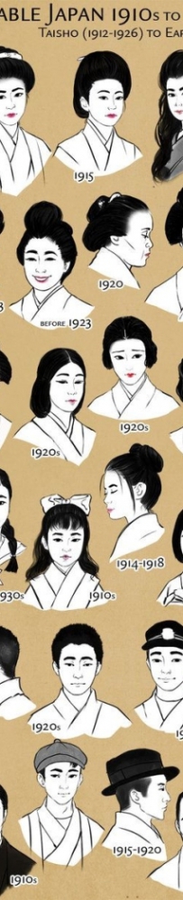 古代人都是这样留头发的 日本与越南偷师唐朝