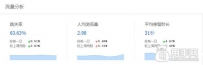 趣谈生意参谋新应用之提升流量价值